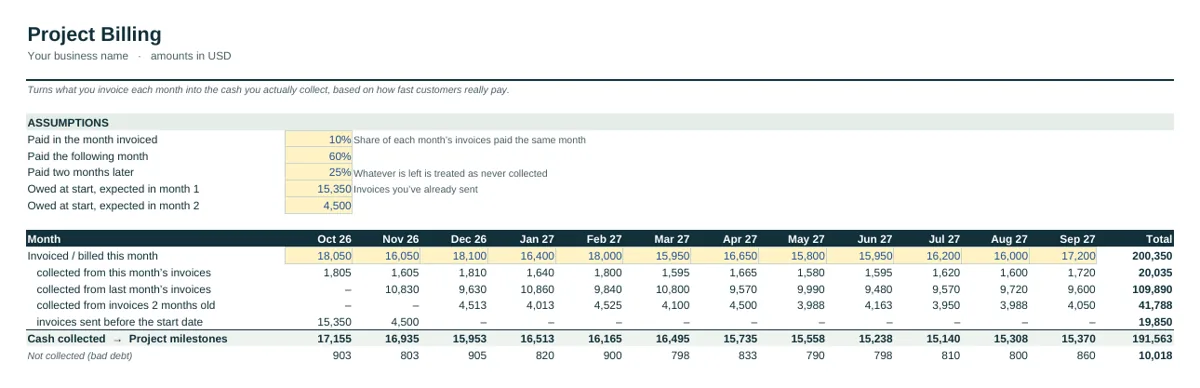 Industry tab of the Consulting & Agency Cash Flow Forecast Template