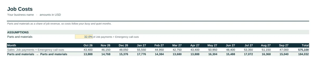 Industry tab of the Contractor & Trades Cash Flow Forecast Template