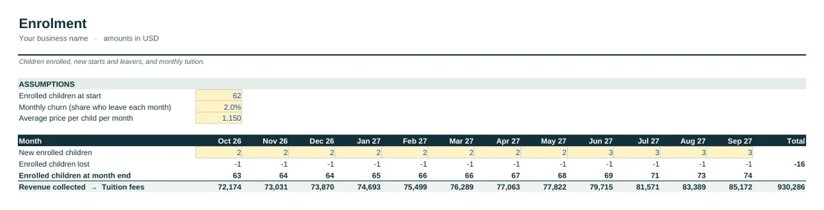 Industry tab of the Daycare & Childcare Cash Flow Forecast Template
