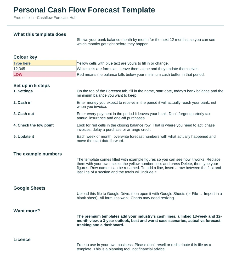 Dashboard of the Free Personal Cash Flow Forecast Template