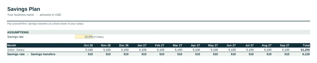 Industry tab of the Personal & Household Cash Flow Forecast Template