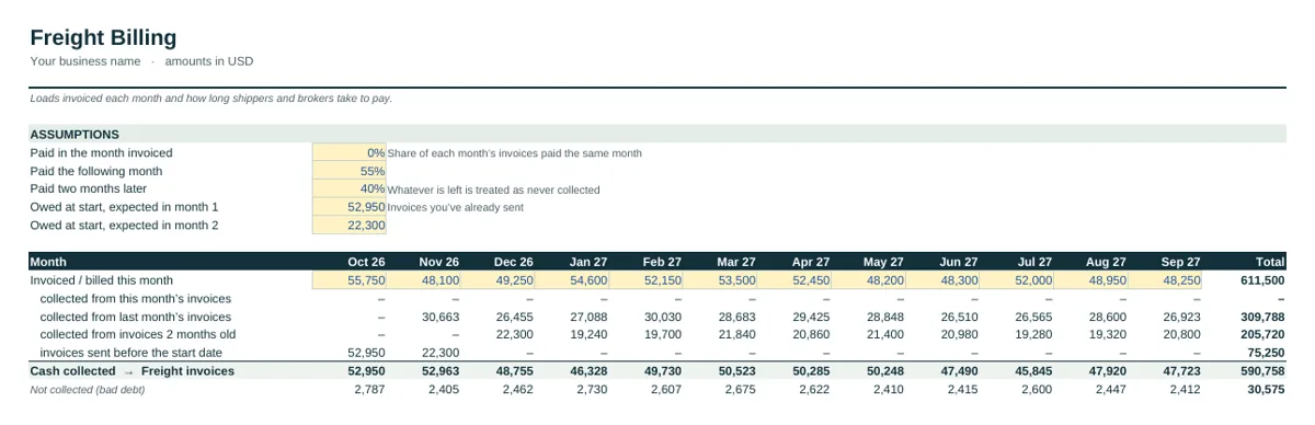 Industry tab of the Trucking & Logistics Cash Flow Forecast Template